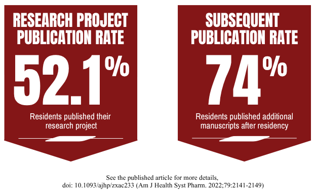 Residents about their published research projects